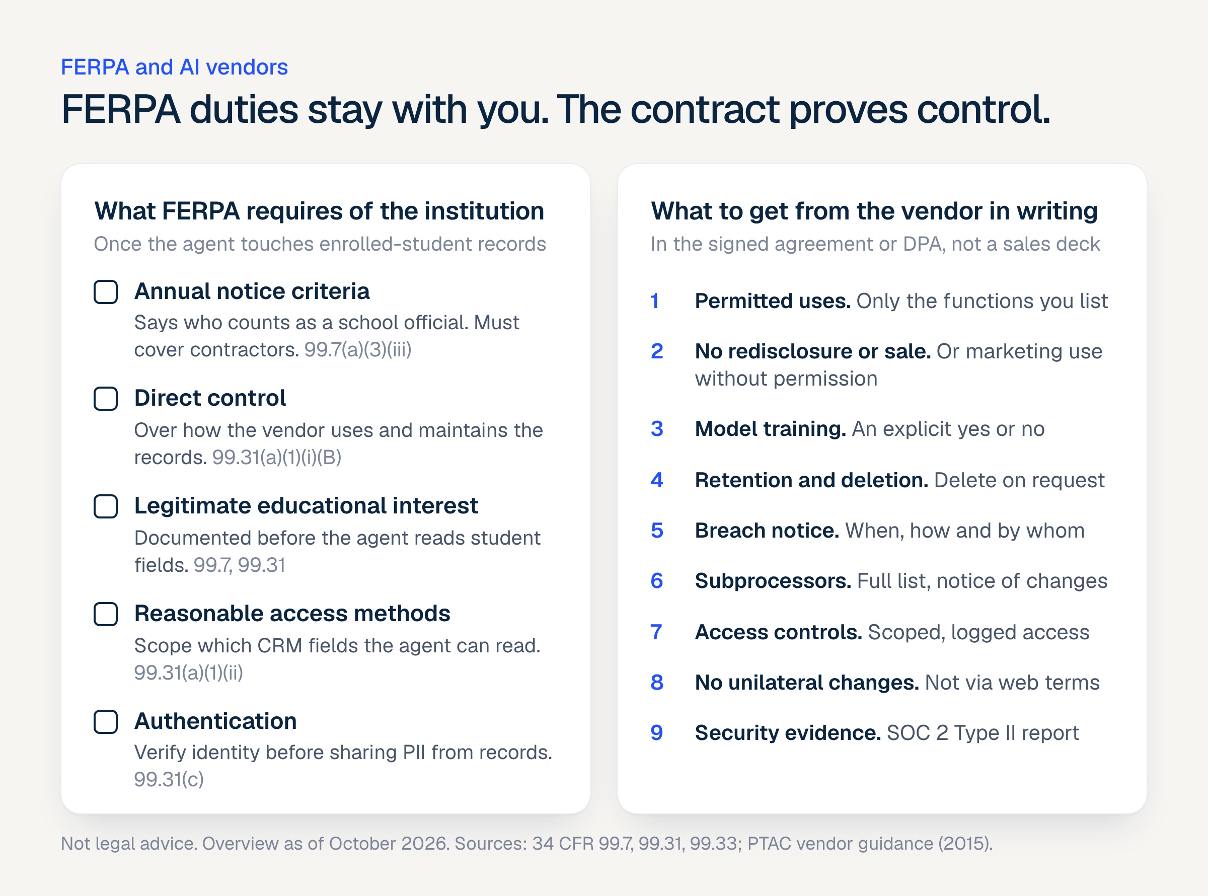 Two-column checklist. FERPA requires the institution to set school official criteria in its annual notice, keep direct control over the vendor, document legitimate educational interest, scope access with reasonable methods and authenticate identity. From the vendor, get in writing: permitted uses, no redisclosure or sale, a model training clause, retention and deletion, breach notice, subprocessors, access controls, no unilateral changes and a SOC 2 Type II report.
